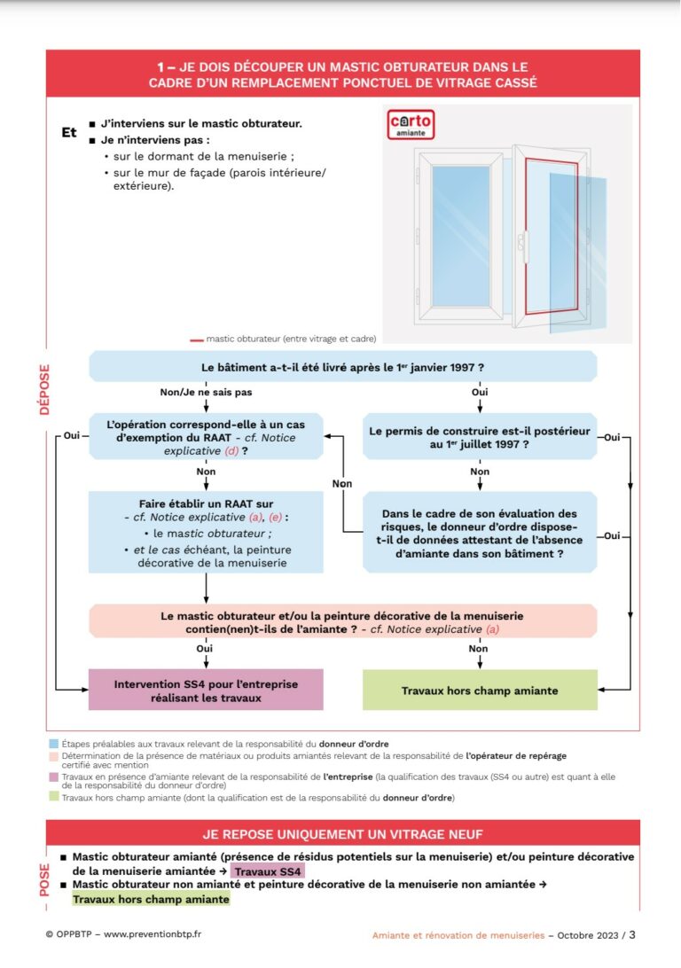 Loppbtp Publie Un Outil Daide La D Cision Pour La R Novation De